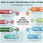 australia visa lottery 2023